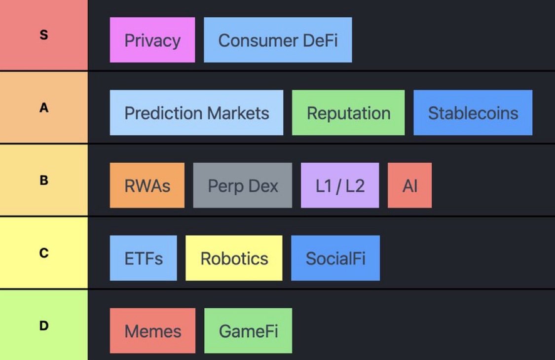 🚨 HUGE: Polkadot is building it all: privacy, DeFi, prepaid smart contracts, and massive parallel computing. 

While Solana sits at 2k TPS, Polkadot aims for 32k and there’s still huge upside for holders 
2026 looks promising. $DOT 🚀