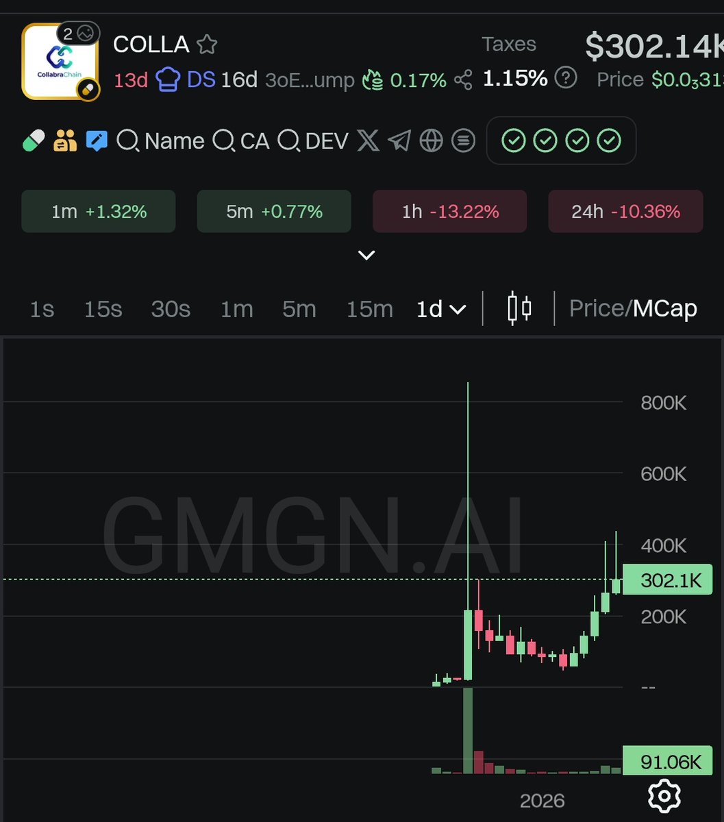 Neeraj Thakur tweet media