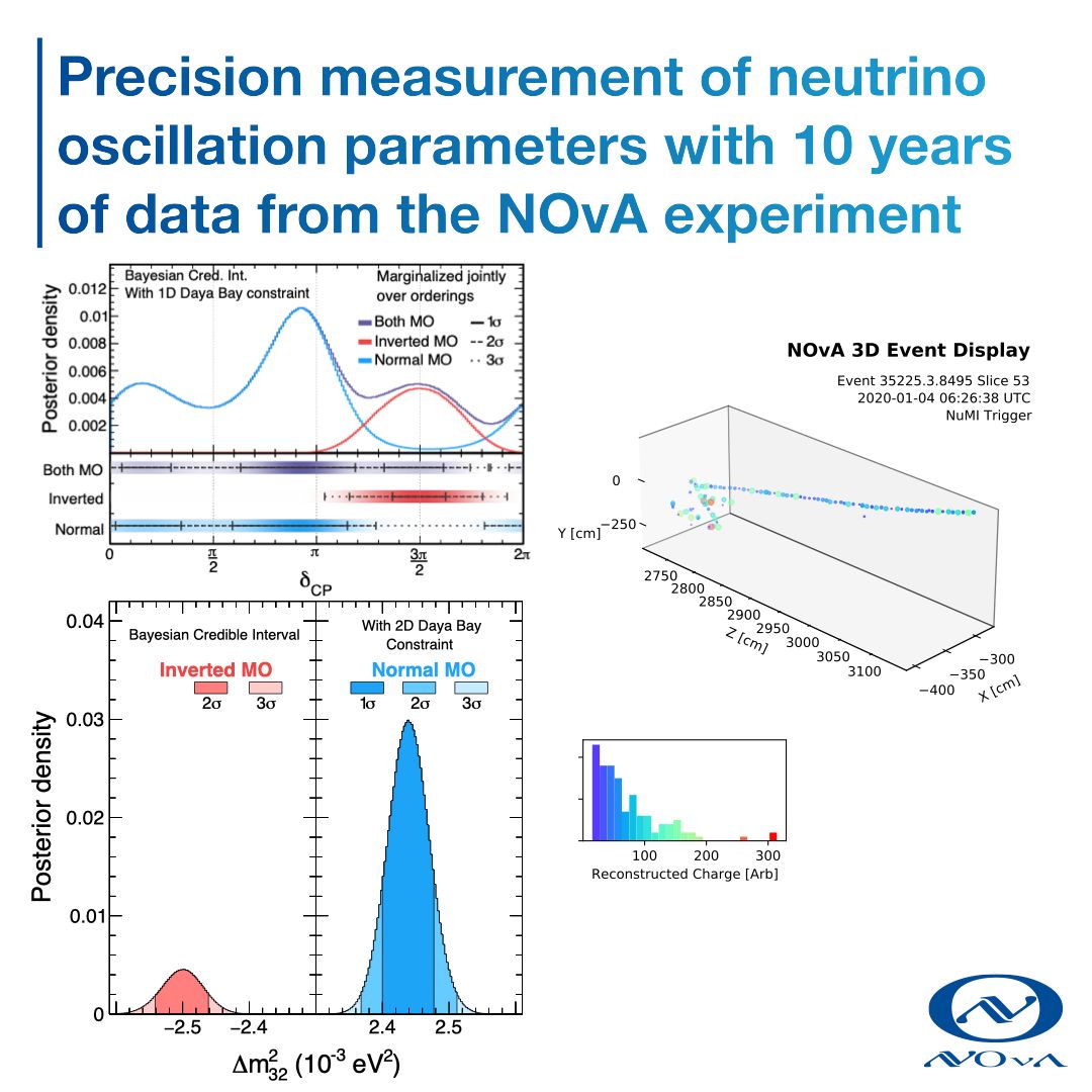 NOvA Experiment tweet media