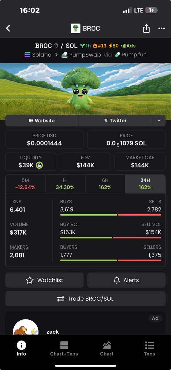 nnkoer's tweet image. $BROC update 

Entry $13K → Pump $144K → Exit = 11.1x. Simple. ✅

Ca&amp;gt; CdTwzpaYwpmSzdzqRMtTzvEqdoAV3ohCXsVWwPmJpump

#Crypto #Solana #Altcoins #memecoin #USA #zeudiners #helevier #LoveIslandUSA #Australiatrader #LoveIslandUK