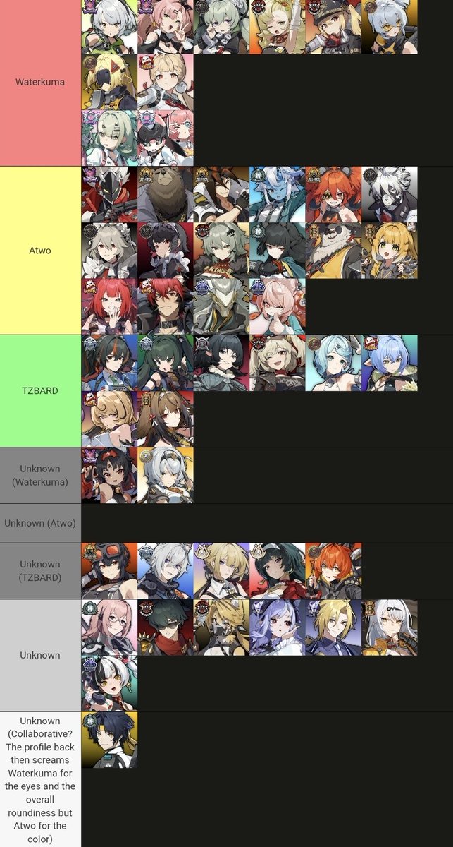 Alright, another tier list, but it's who designed who! (Yes, based on the concept art!) Some are based on the old concept art  we got, others are kind of a confirmation.