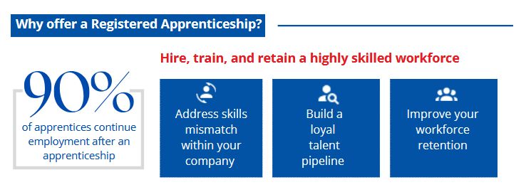 FSHCC's tweet image. #Businesses need talented people, and #apprenticeships offer a powerful way to build your own talent pipeline! 

Have you considered an apprenticeship program to train your next hire?: loom.ly/apdYKM0

#WorkforceDevelopment #SmallBusiness