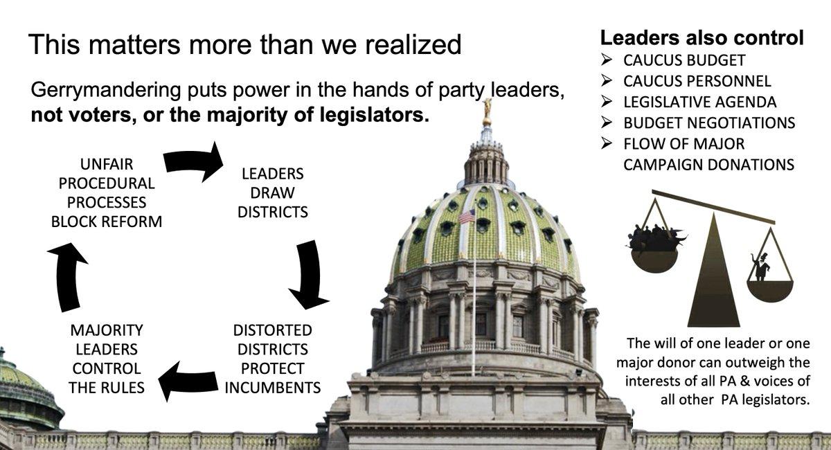 FairDistrictsPA's tweet image. Did you know that no other state or country allows legislative leaders such direct control over their own &amp;amp; colleagues' district maps?
The more we learn, the more determined we are to change this so all PA can be heard.
Watch for more from the Jan 7 Zoom presentation.
Coming soon