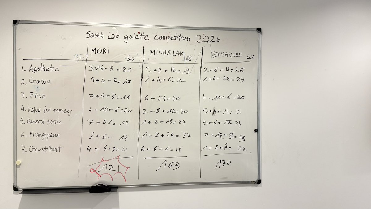 SalehLab tweet media