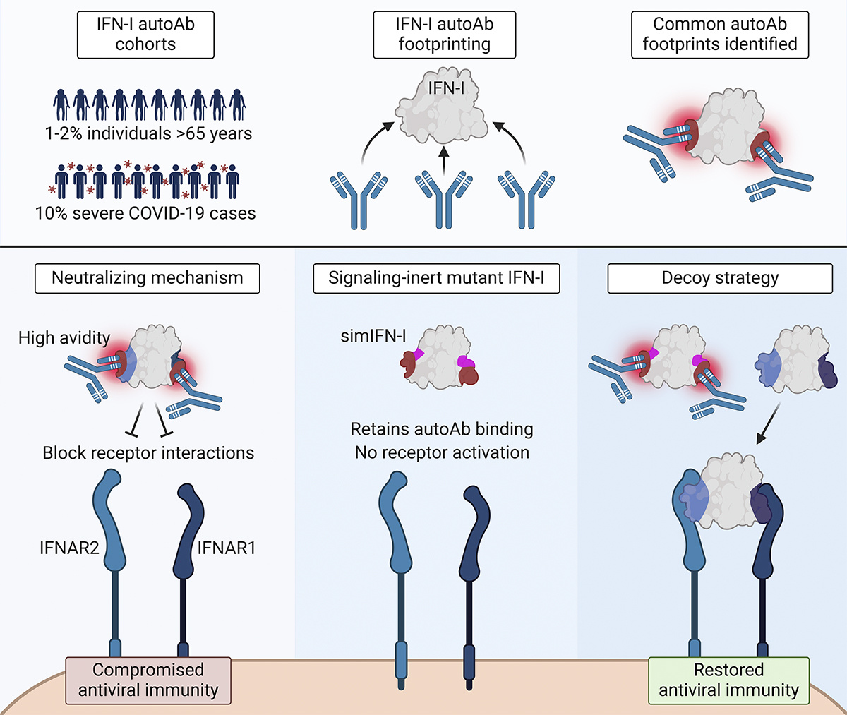Journal of Experimental Medicine tweet media