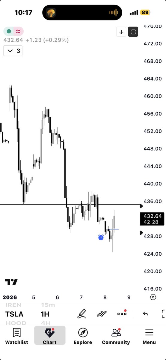 AnvilStandard's tweet image. $TSLA

I finally got long next weeks 435c