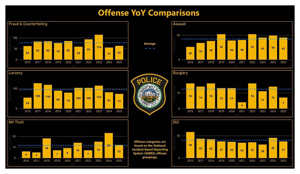 WiltonPoliceCT tweet media