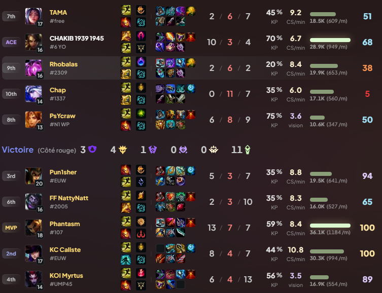 Rhobalasv2's tweet image. Petite duo avec @Chap_GG contre Exodia le Maudit :)