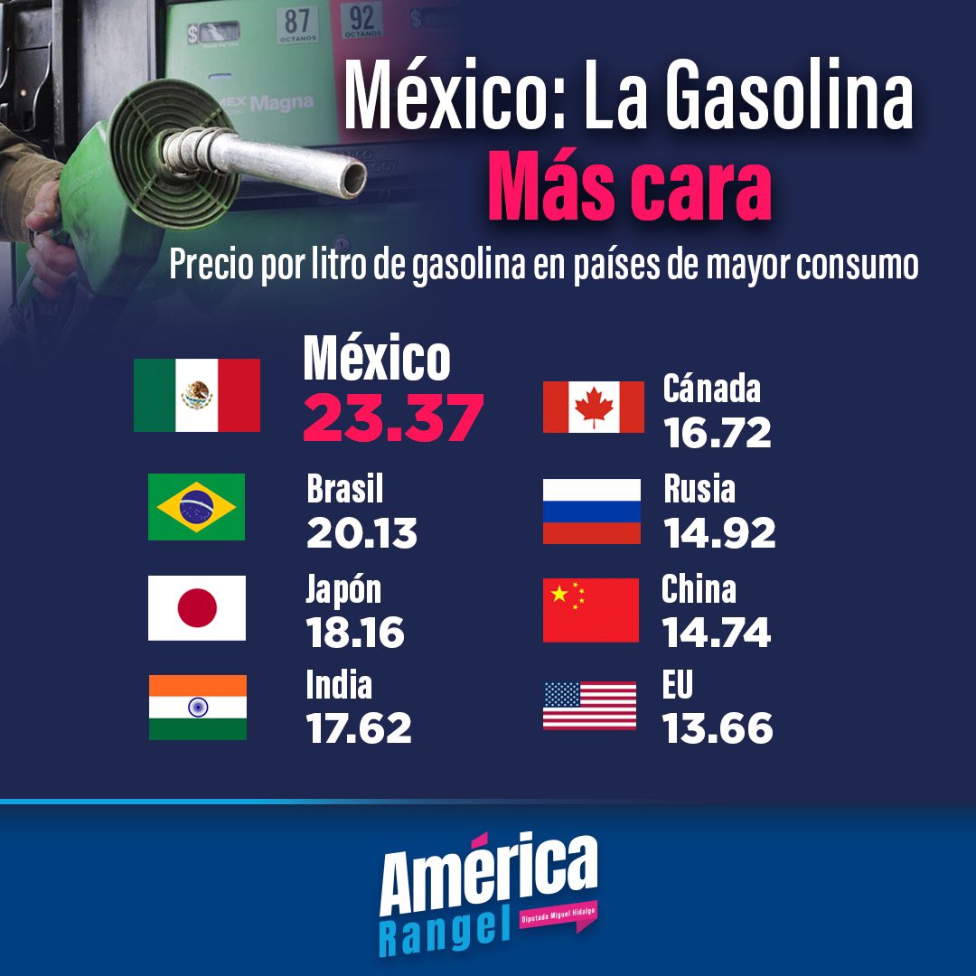 Mientras Sheinbaum le regala petróleo a la dictadura cubana, en México pagamos la gasolina más cara del mundo.