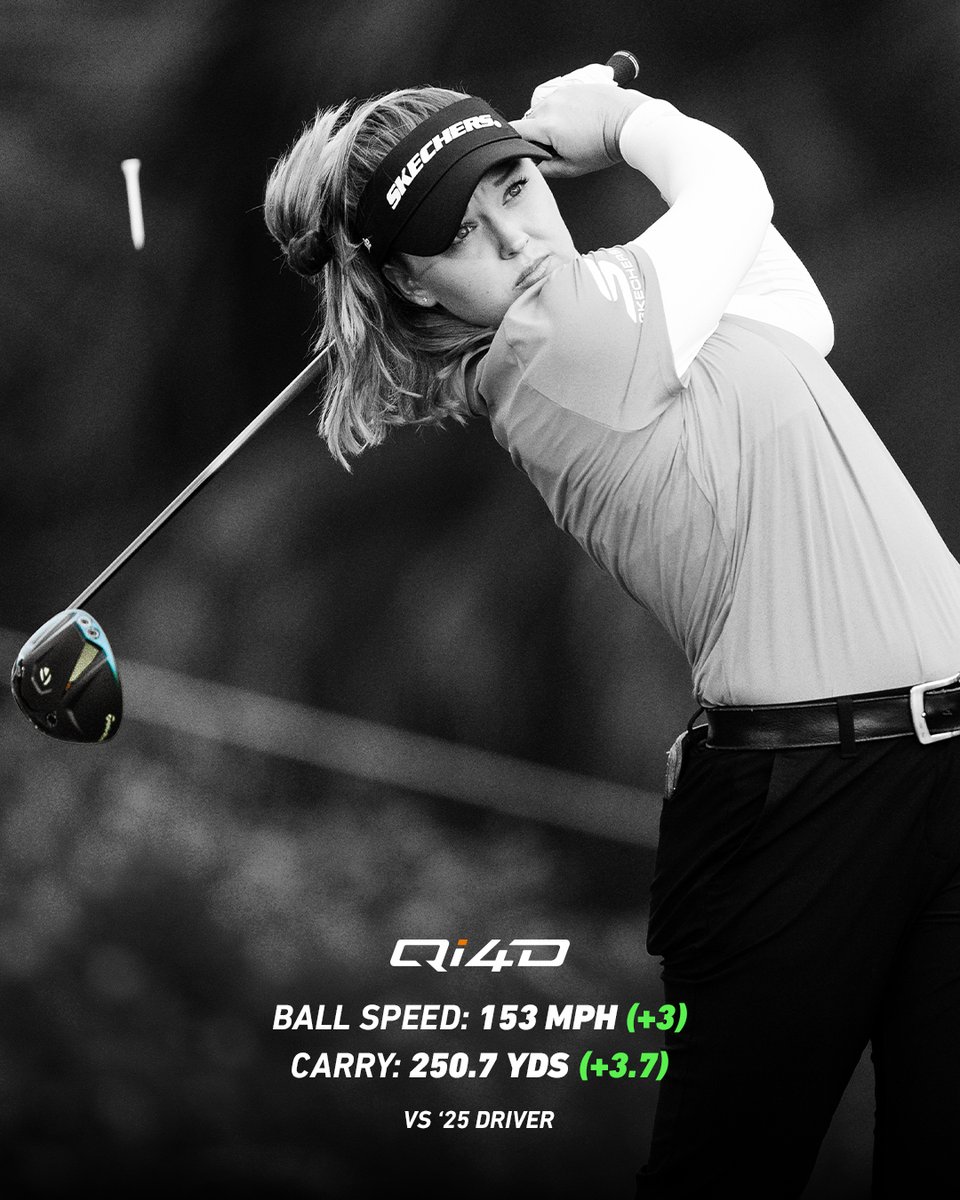 TaylorMadeCA's tweet image. Brooke Henderson is loving the results of the #Qi4DDriver from her testing sessions and is excited to put it to work this season. #TeamTaylorMade