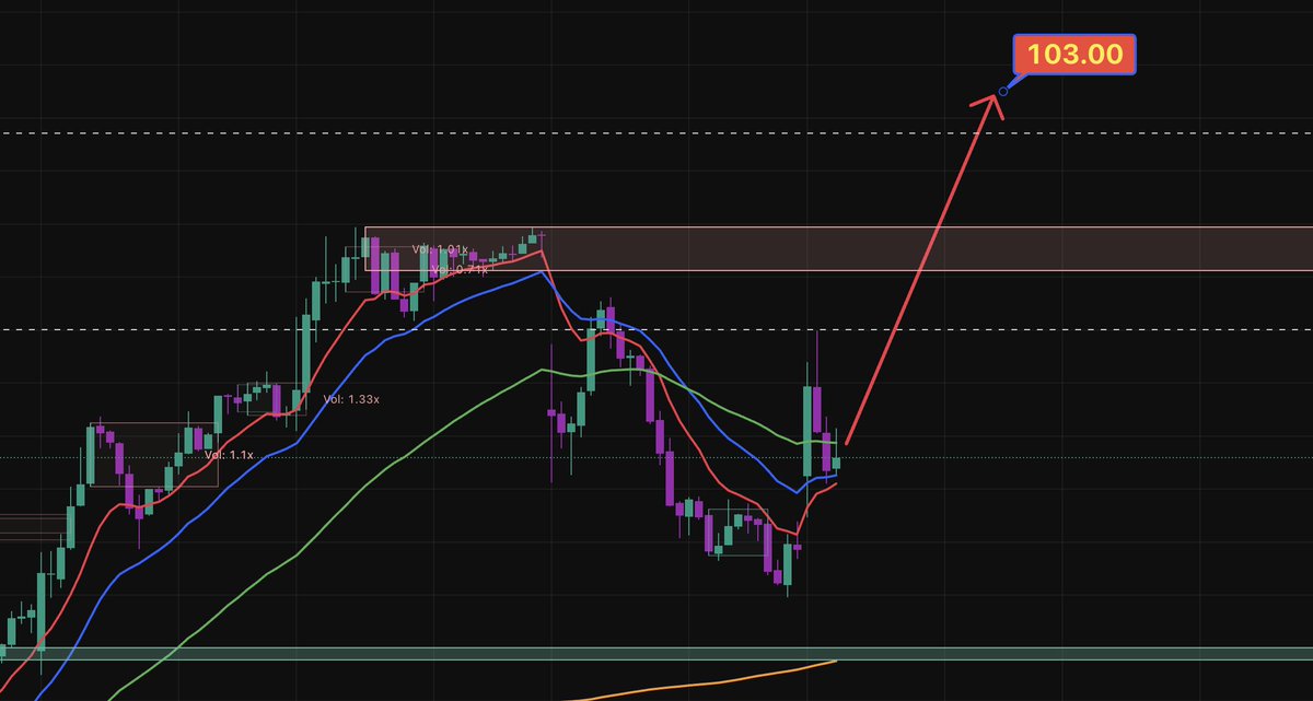 $ASTS idk if were waiting for PR on a batch update or bb7 but if we can hold above 90 then im seeing 103 and a flip to 120.

otherwise were flipping the EMAs down and heading to 80