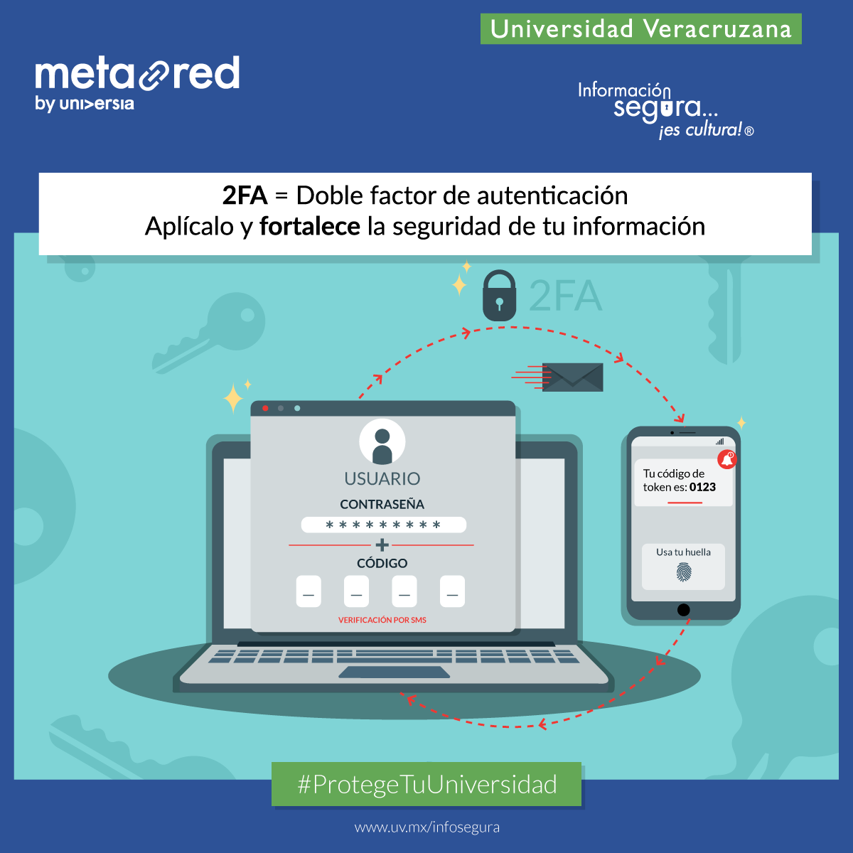 infoseguraUV's tweet photo. 🔐 ¿Conoces el #DobleFactor?
Agrega una capa extra de seguridad a tus cuentas que solo piden usuario y contraseña. ✅💻

💡 Una buena práctica hoy protege tu seguridad mañana.

Más sobre 2FA en #InformaciónSeguraEsCultura 👉 https://t.co/k66Z7NWPms https://t.co/T8v21dD88p