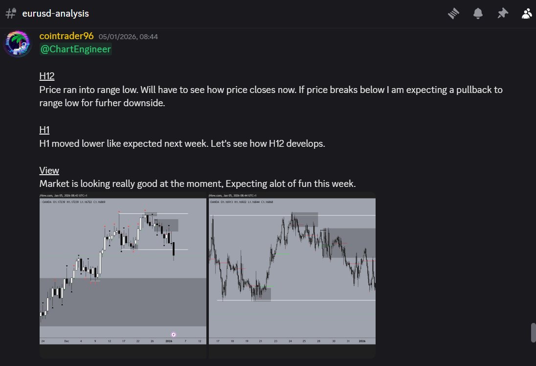 Chart Engineers tweet media