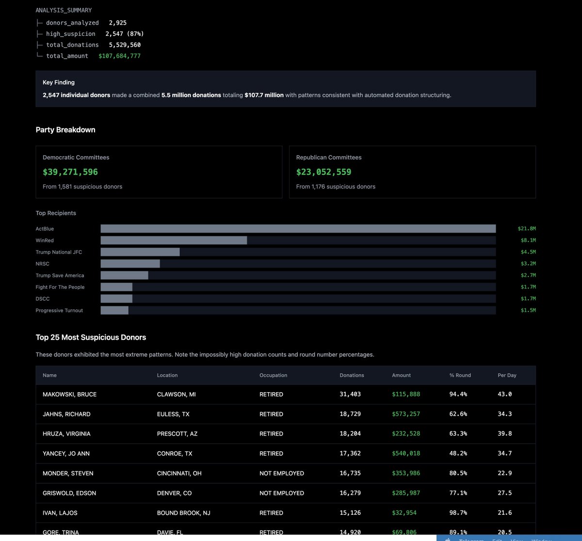 Beaver 🦁 tweet media