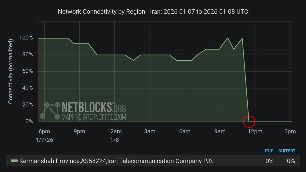 visegrad24's tweet image. BREAKING:

The Islamic regime has completely shut down the internet in Iran.