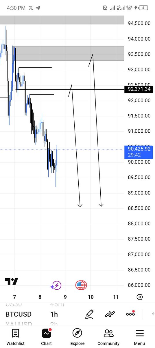 ogkhelly's tweet image. BTCUSD 
which poi do you think will hold, and why 🤔
