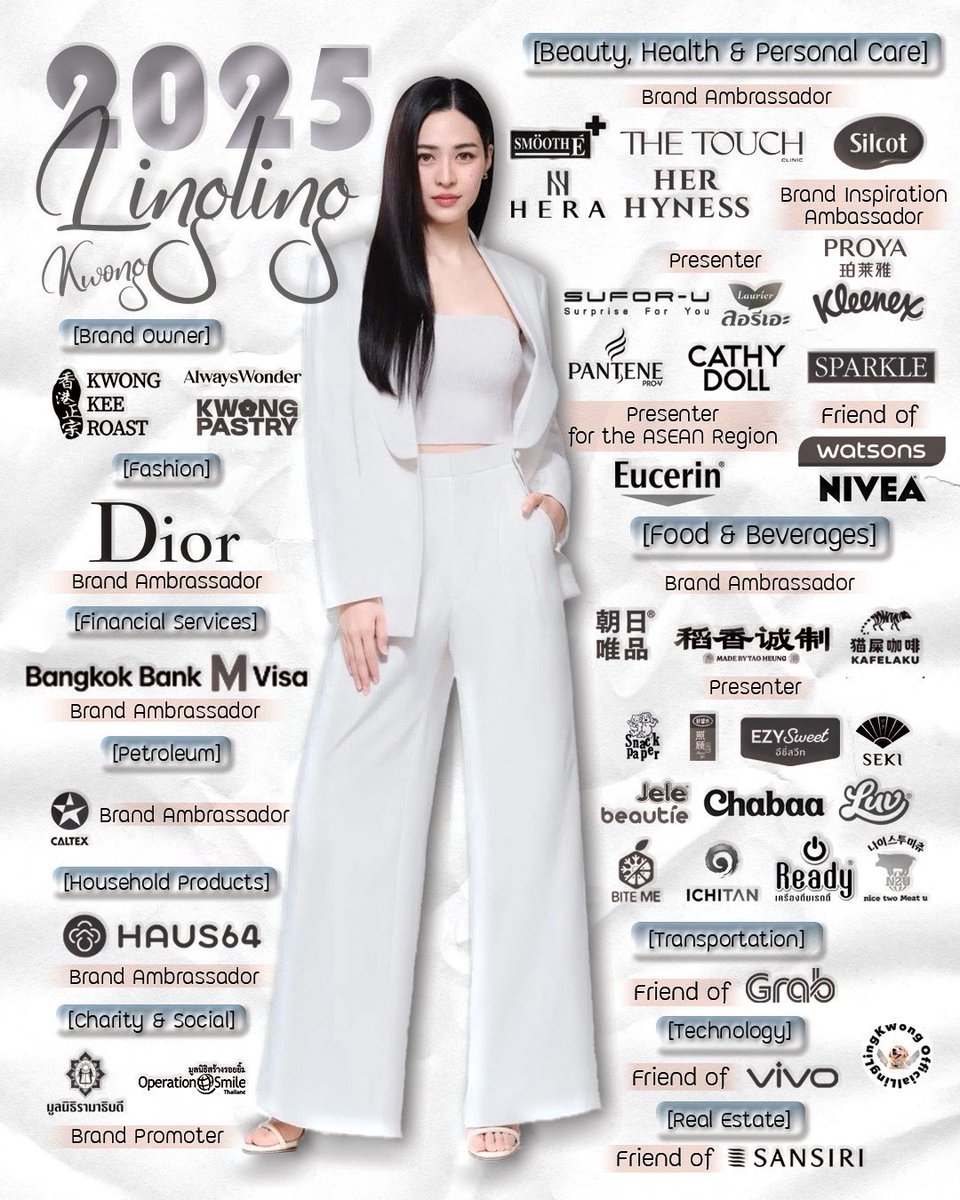 ปี 2025 พี่หลิงถือแบรนด์ไปทั้งหมด 36 แบรนด์!!!