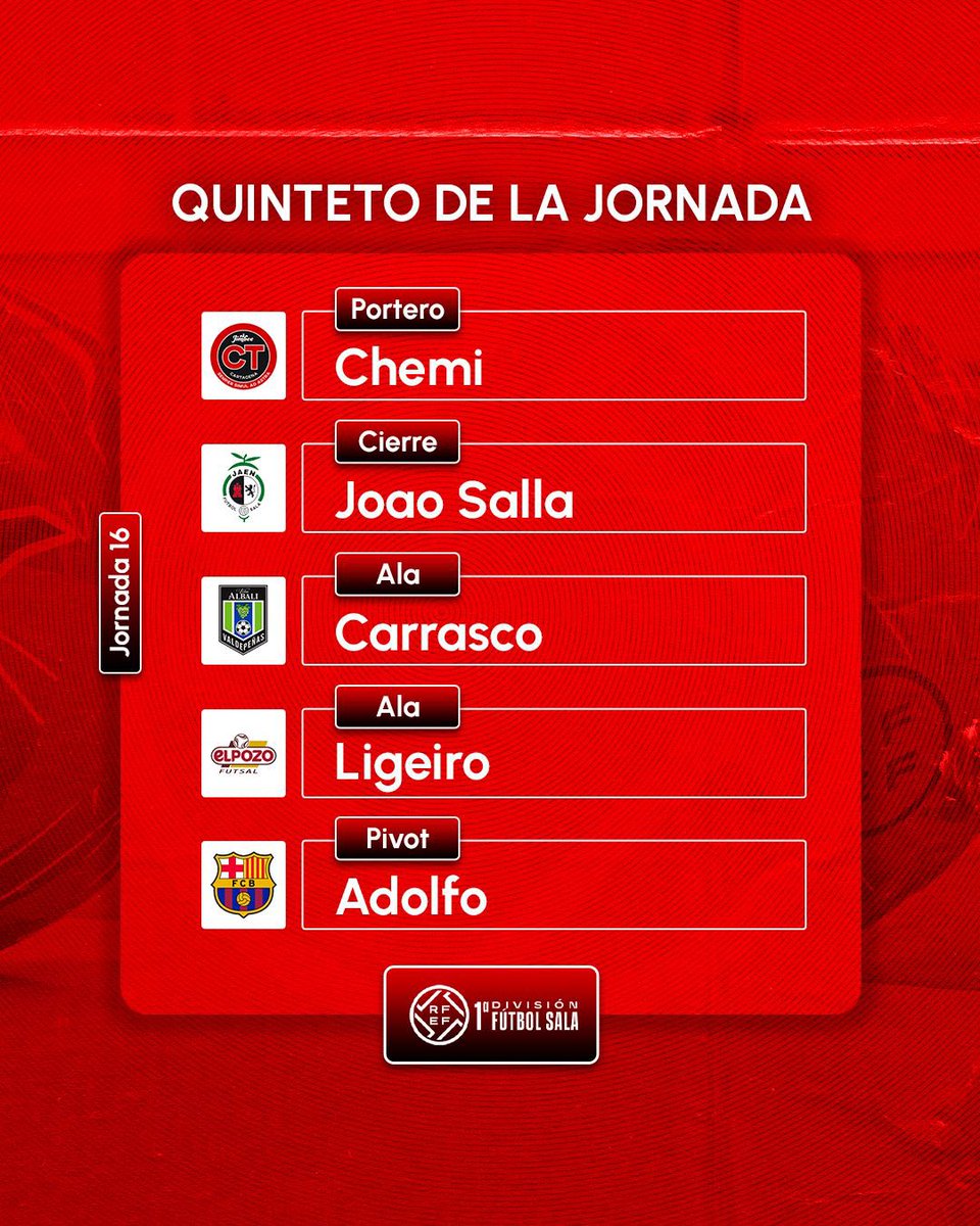 Futsal RFEF tweet media