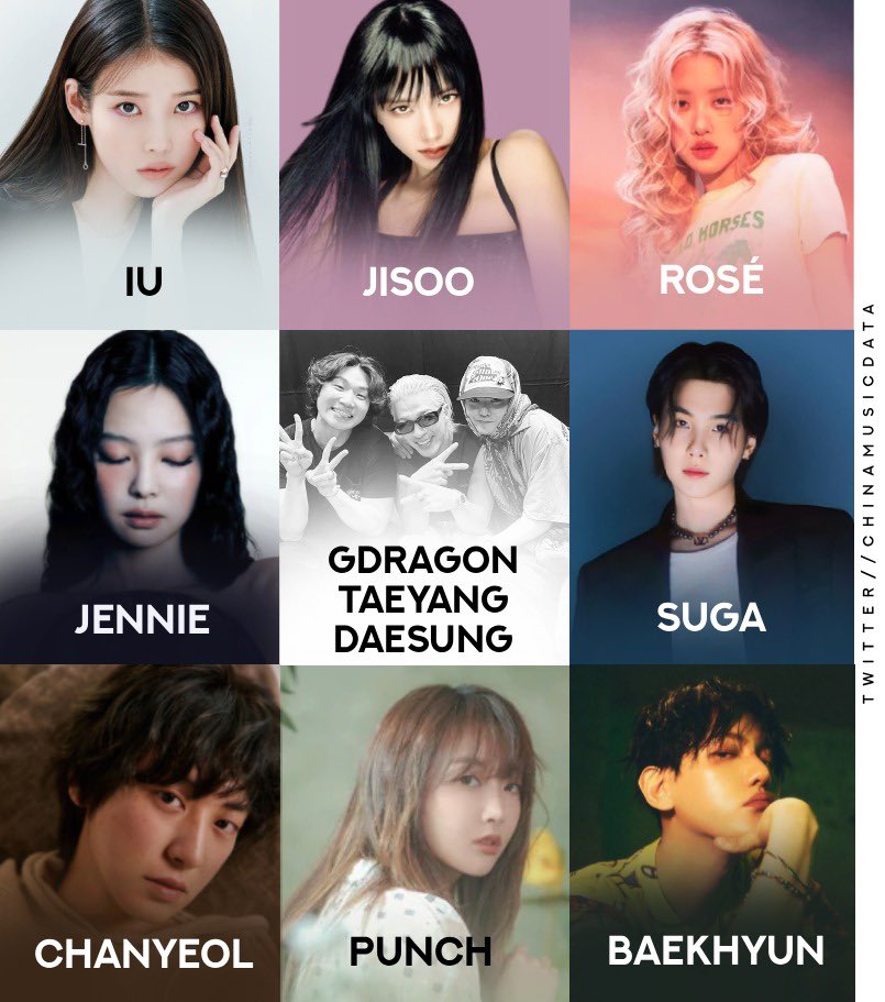 The ONLY Kpop soloists to have a Diamond certification (digital sales) in the HISTORY of China. 🇨🇳