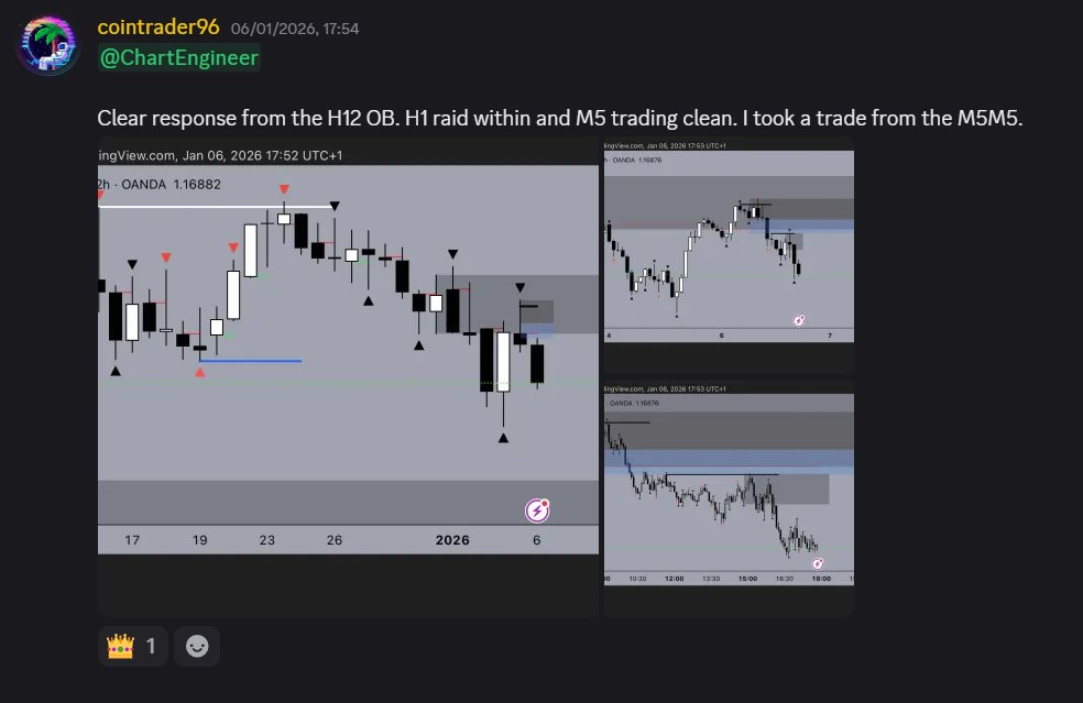 Chart Engineers tweet media