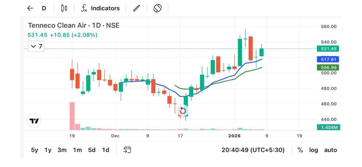 List of 13 IPO #stocks that i am going to track for next few days 

1/ Tenneco Clean Air India #tennind