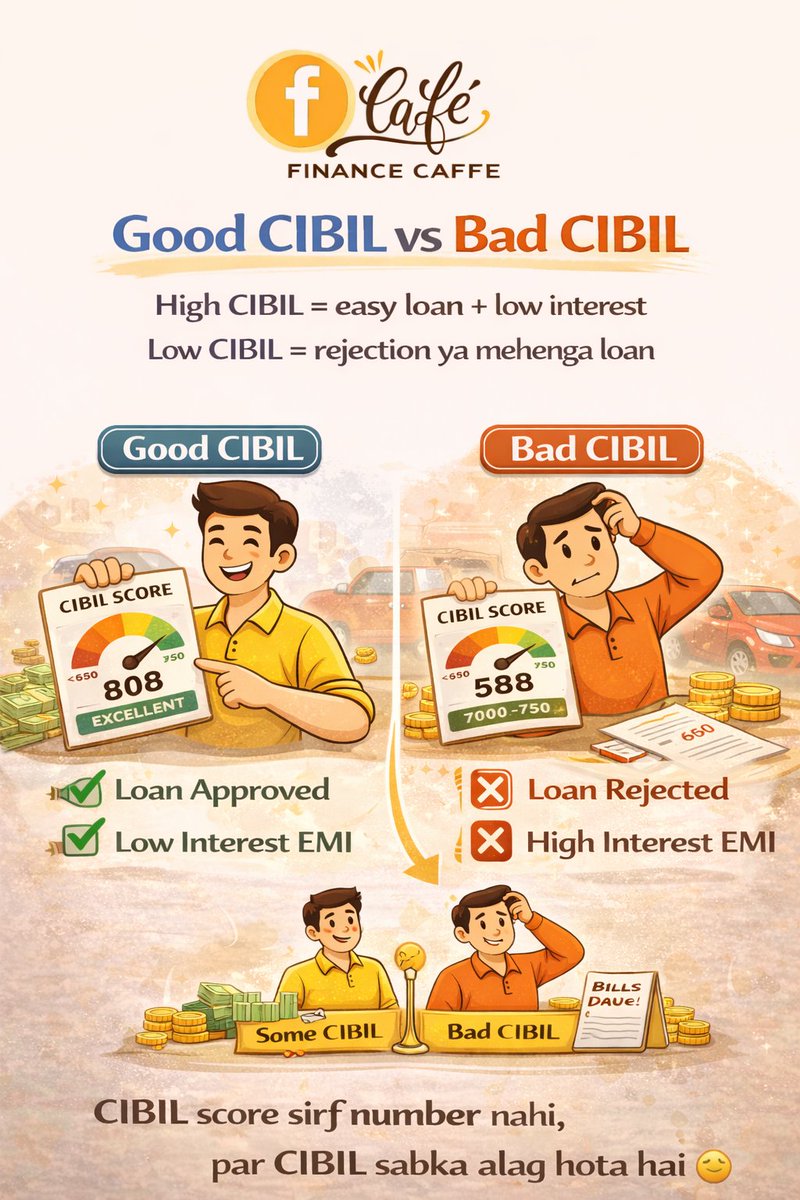 FinanceCaffe's tweet photo. good CIBIL VS Bad CIBIL 
ko jano ? https://t.co/08SobdCFX5