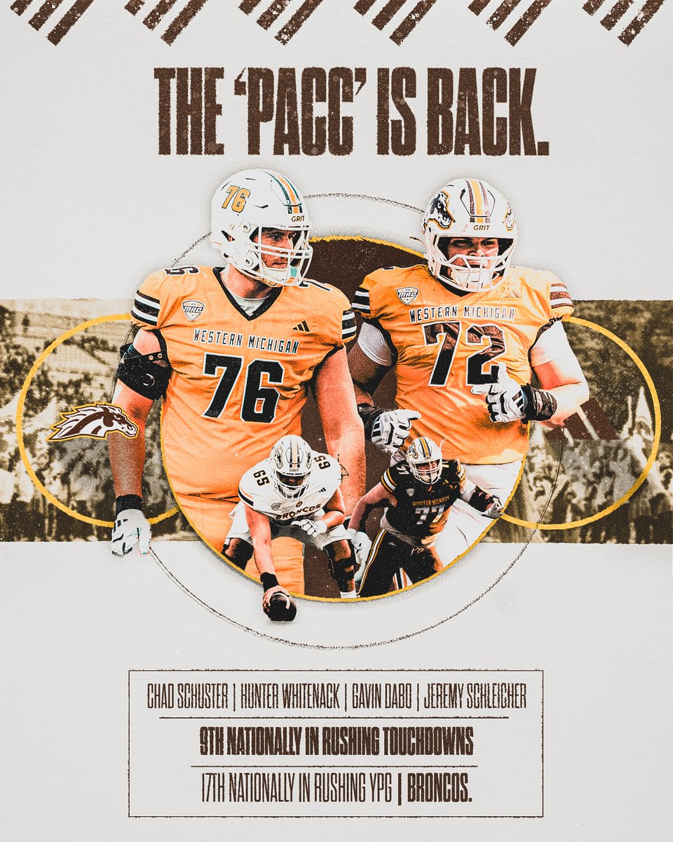 Western Michigan Football tweet media