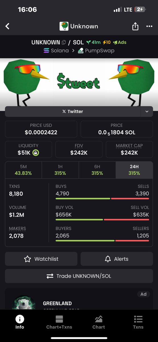 nnkoer's tweet image. $UNKNOWN update 

Entry $33K → Pump $242K → Exit = 7.3x. Simple. ✅

Ca&amp;gt; GhgsLHkAvdjHzwSY4DB4gsgpiY72YpAJtPwHUd2npump

#Crypto #Solana #Altcoins #memecoin #USA #zeudiners #helevier #LoveIslandUSA #Australiatrader #LoveIslandUK