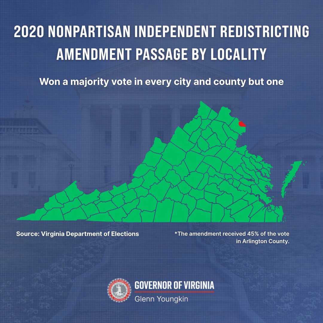 REMINDER: Virginia Democrats are now trying to overturn an amendment that passed with a majority vote in every locality but one. 

The definition of un-democratic.