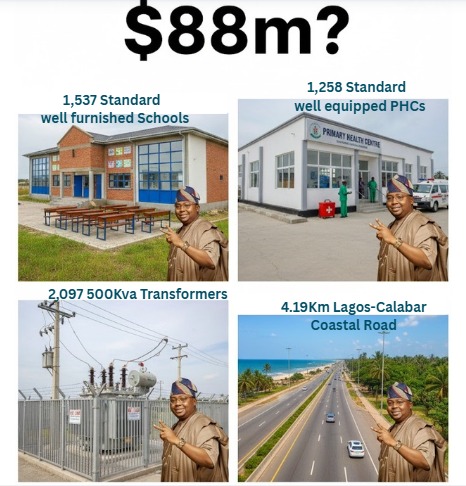 TrackaNG's tweet image. Partitioning $88m into 4 equal parts.....

$22m = 1,573 standard  block of classrooms @ N20m each
$22m = 1,258 standard and well equipped PHC facility @ N25m each.
$22m = 2,097 500kva transformers @ N15m each.
$22m = Construction of 4.20 Km of the Lagos - Calabar Coaster Road @…