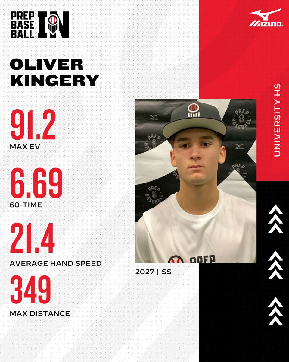 Prep Baseball Indiana tweet media