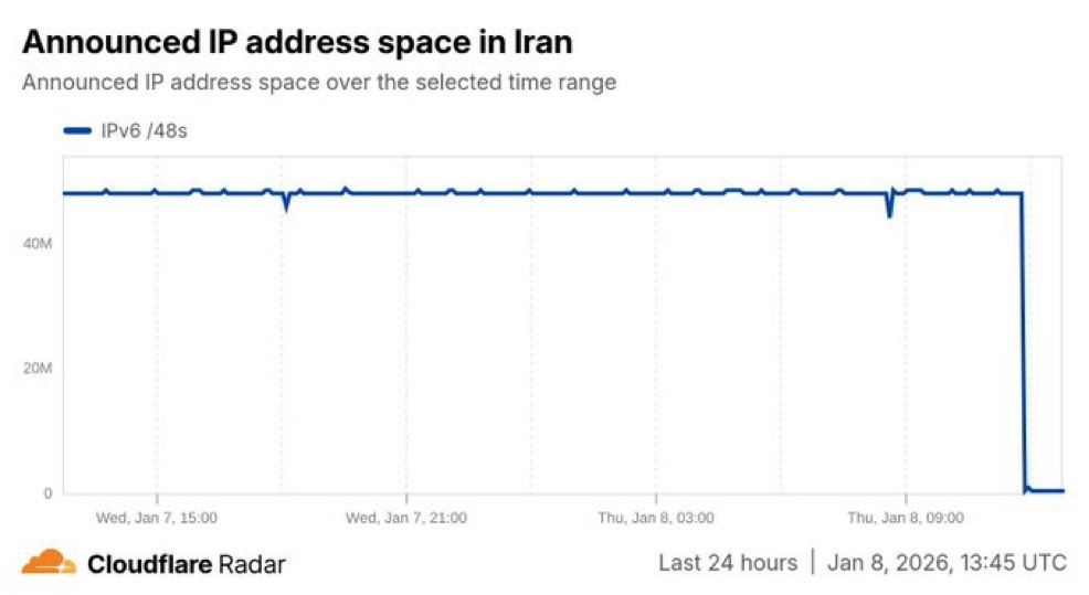 agusantonetti's tweet image. 🇮🇷 | URGENTE — El régimen de Irán acaba de cortar completamente la conexión a internet en todo el país tras más de doce días de protestas.

Ojo con esto porque puede significar que van a masacrar a su población, especialmente a las mujeres.

Estados Unidos advirtió que iba a…