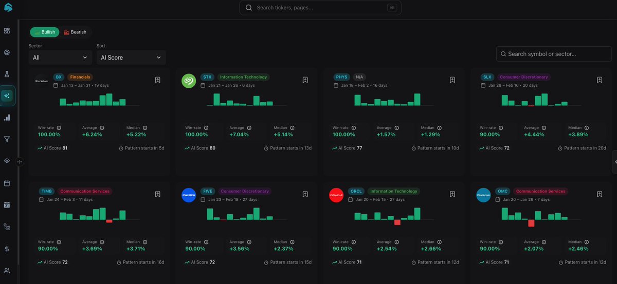 SeasonAlphaApp's tweet image. Stop hunting for trades. Let the data find them for you.

Our AI scans the entire market daily to uncover high-probability seasonal setups. You receive a curated feed of up to 50 bullish and bearish patterns EVERY SINGLE DAY.

Finding a trade with a mathematical edge used to be…