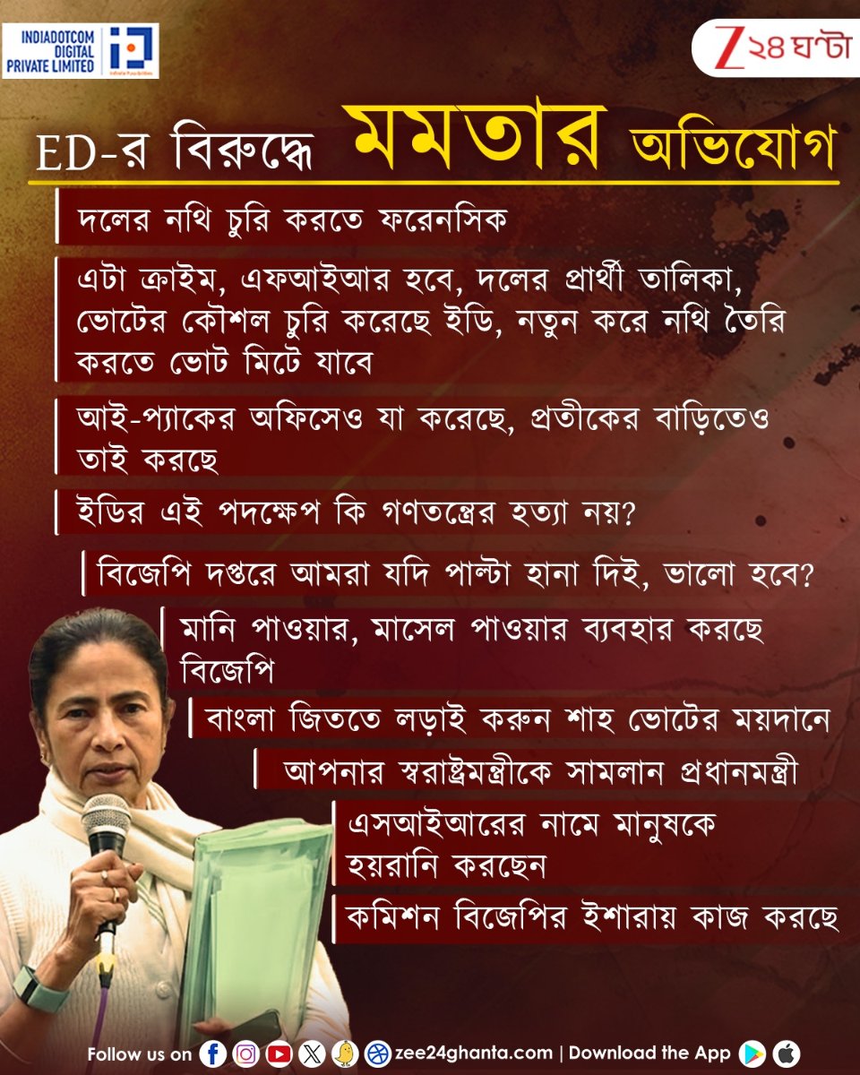Zee24Ghanta's tweet image. I-PAC | Mamata Banerjee | আইপ্যাকের হয়ে আসরে মুখ্যমন্ত্রী, এক ঝলকে দেখে নিন মুখ্যমন্ত্রী ইডি-র বিরুদ্ধে কী কী অভিযোগ আনলেন...

@MamataOfficial | @AITCofficial 
#IPAC #Zee24Ghanta #Latest #MamataBanerjee