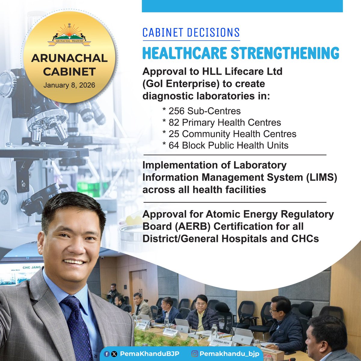 The Cabinet approved strengthening of diagnostic services across Arunachal Pradesh through HLL Lifecare Ltd, including creation of laboratory infrastructure and implementation of a digital Laboratory Information Management System in all health facilities. These initiatives will