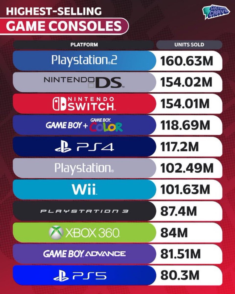 1GamewithDave1's tweet image. How many of these do you own?