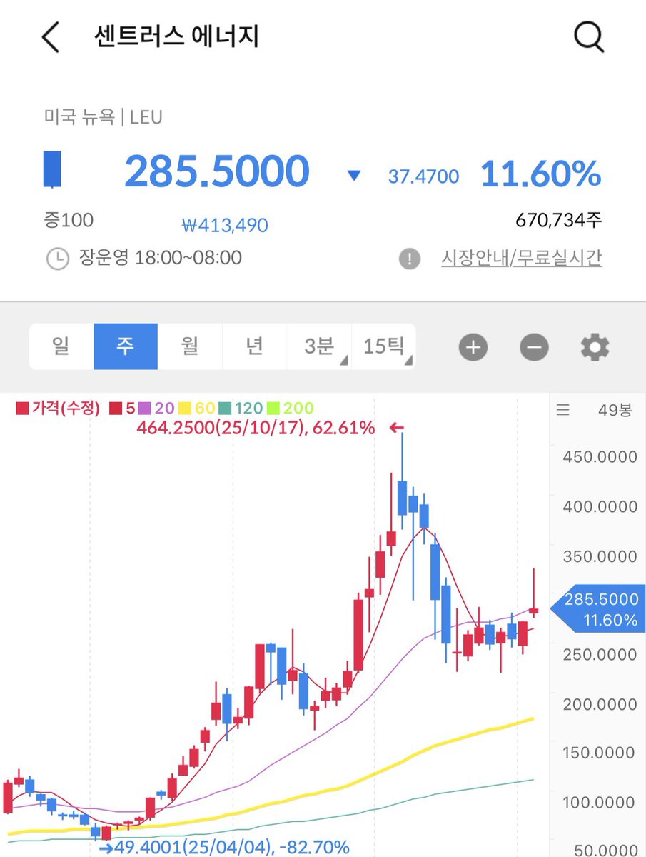 백수시고 (@100sushiGO) / Posts / X