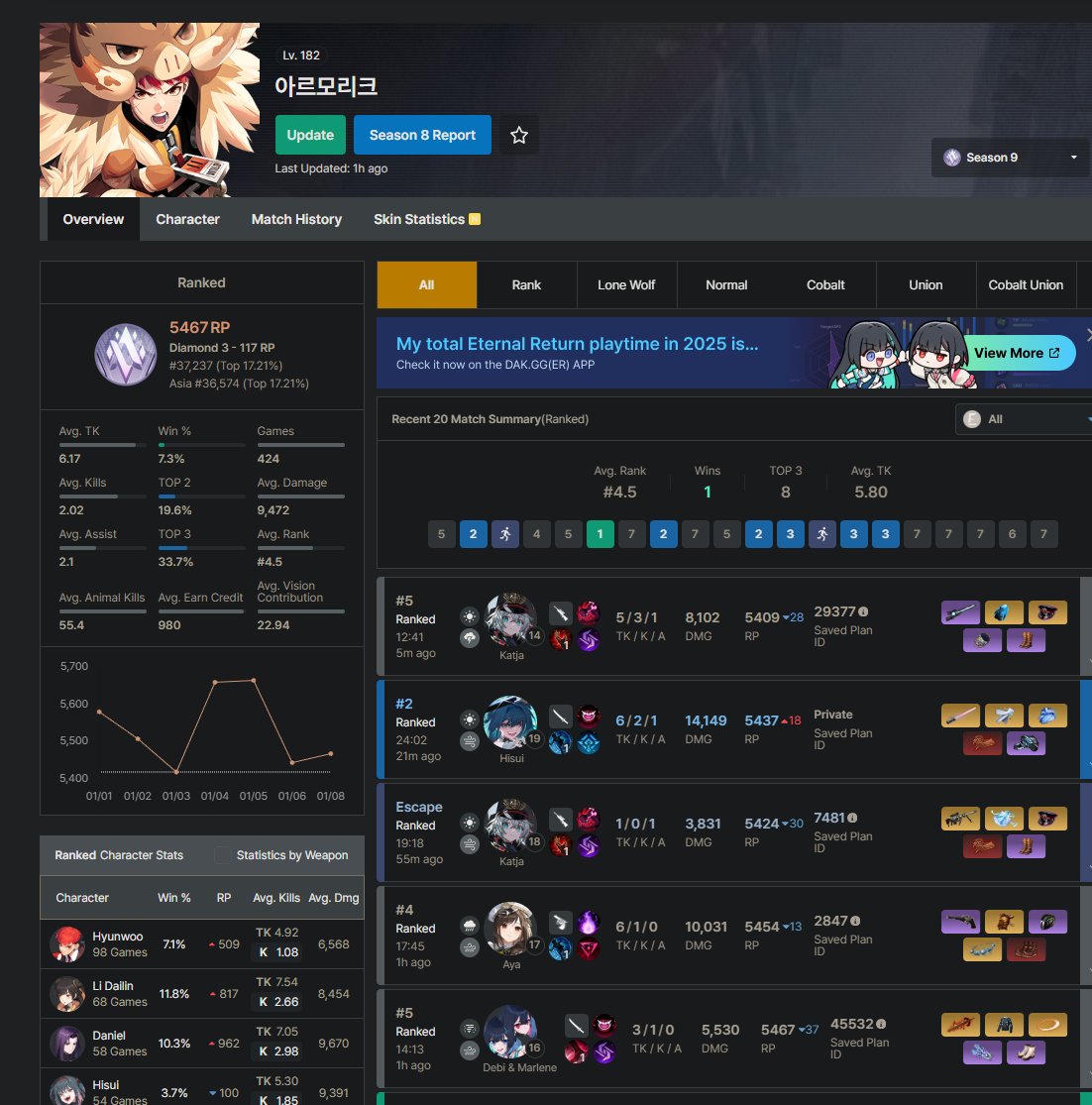 SnipyOCE's tweet image. If you meet someone named 아르모리크 in Diamond, be careful if you don't type in korean. He'll try to force fights and lose the match because he dislikes foreigners. I haven't experienced this in a long time, so these types of people must be pretty rare nowadays.