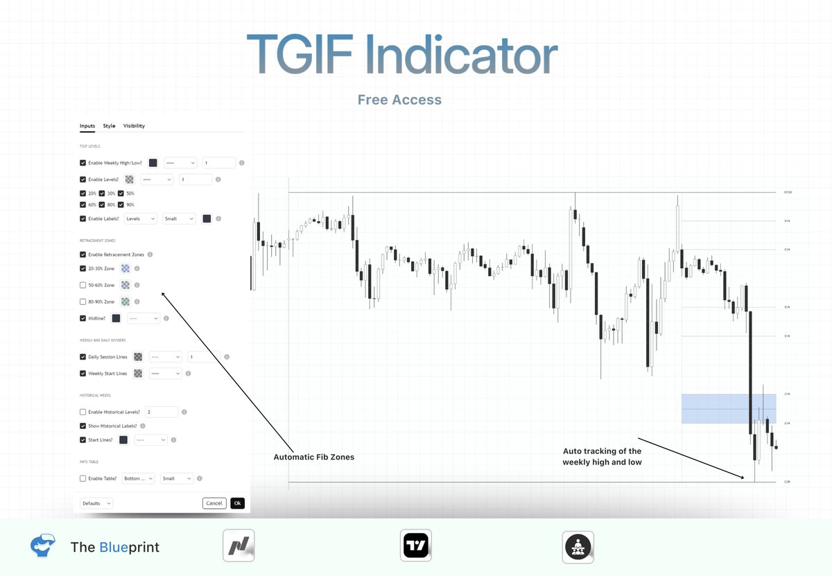 Gain 𝗳𝗿𝗲𝗲 access to the 𝗧𝗚𝗜𝗙 𝗶𝗻𝗱𝗶𝗰𝗮𝘁𝗼𝗿

𝗙𝗼𝗹𝗹𝗼𝘄 <a href="/ninetrades9/">NINE</a> @theblueprint_ _9
Like and Repost

𝗖𝗼𝗺𝗺𝗲𝗻𝘁 TGIF