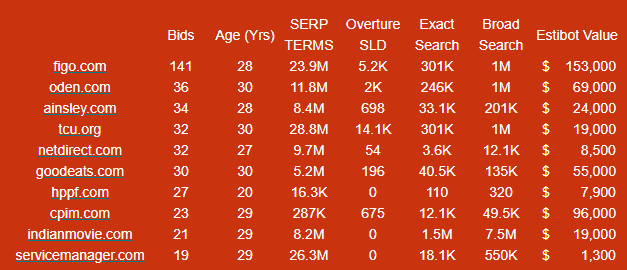 namejet's tweet image. NameJet - Have you seen our domains lately?   Hot Picks! FIGO-COM, CPIM-COM, ODEN-COM and many more are headed to auction soon. Click the link to see more of these valuable domains. mailchi.mp/namejet.com/na… Terms apply.