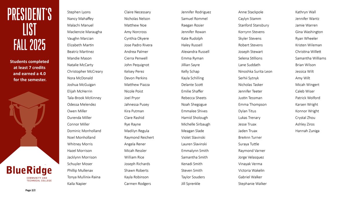 Congratulations to the students on the President's List for the Fall 2025 semester!