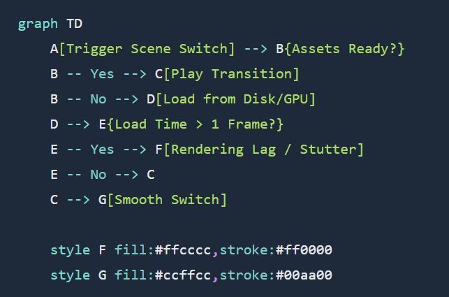 ttwiselive's tweet image. It’s strange how predictable it becomes
once you notice the pattern.
Smooth stream. One switch. Freeze.
#streamtech #gamestreamer #creatorproblems