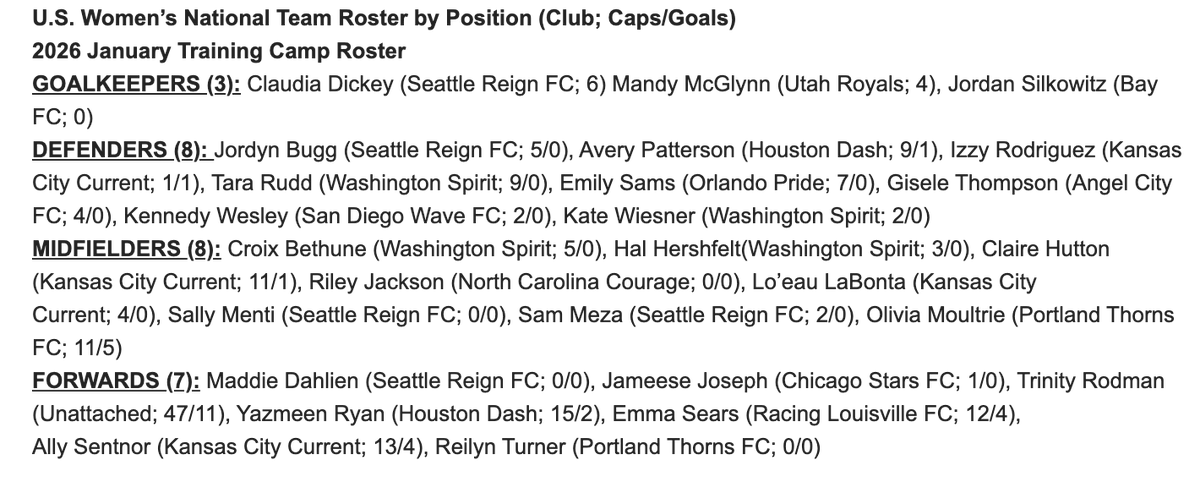 INBOX: Reilyn Turner earns first ever USWNT call-up #BAONPDX #USWNT

Incredible season for the Portland Thorns forward this season, showing her versatility by playing all over the frontline - centrally and on the wings. 

Olivia Moultrie will also be joining her.