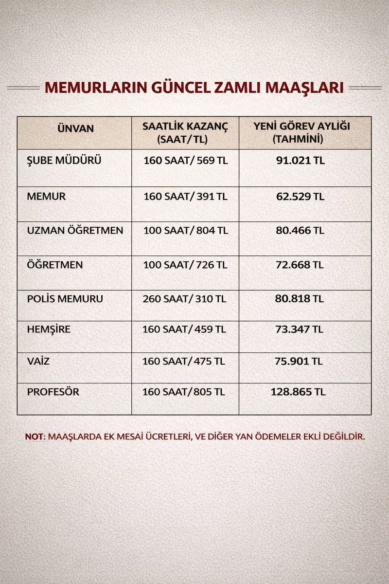 Şu tabloyu ilkokulu terk eden biri bile anlayabilir.
Hatta hiç okula gitmeyen birine anlat o bile aradaki farkı hemen anlayabilecektir. 
100 saat sabit aynı rutinde çalışan ile 
260 saat çalışan sürekli farklılık gösteren çalışmanın karşılığı aynı maaş olabilir mi.
#PolisOlmak