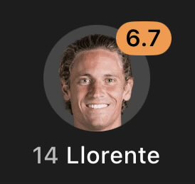 Asensii20's tweet image. AIways thankfuI to Zidane for keeping Valverde over Llorente, his eye for talent is really unmatchable..