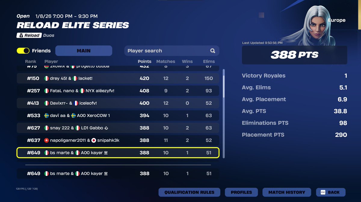 MarteFn's tweet image. 388pt 1st day (sold so much) w @kayerfn 

@_Team_BS