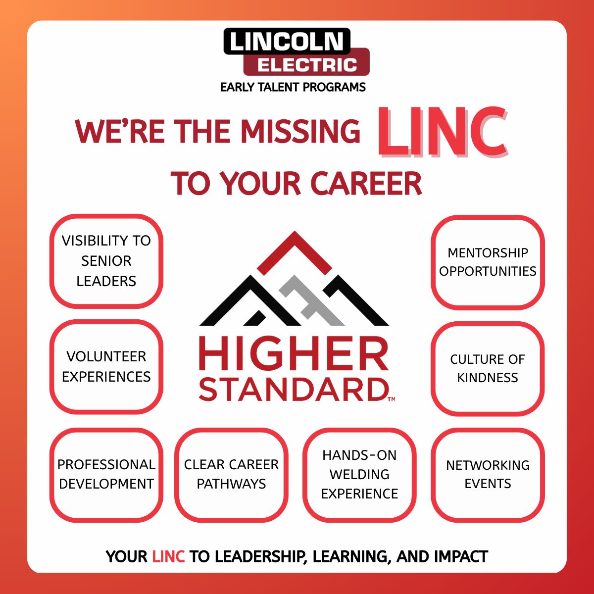 LECOCAREERS's tweet photo. At Lincoln Electric, our Early Talent Programs are designed to help you build a future rooted in a Higher Standard. Our programs are designed to inspire, challenge, and prepare you for what’s next by combining real-world experience with meaningful support.⁣
⁣
#BeTheLinc https://t.co/aXdPl2aBoZ