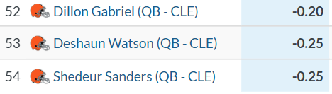 Ihartitz's tweet photo. Worst EPA per dropback over the last two seasons among 54 qualified quarterbacks https://t.co/5RnQ7yocwH