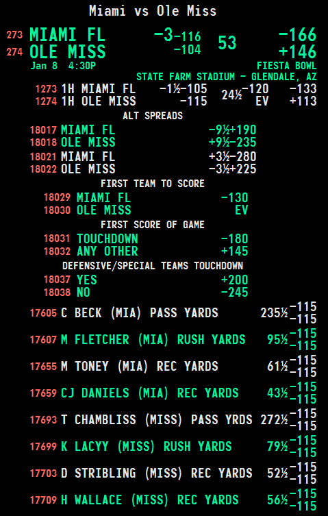 CircaSports's tweet image. College Football Playoff 🏈🏆
Ole Miss vs. Miami Semi-final game &amp;amp; Props.
For more of our #CFB menu, check the @CircaSports app.
#CFBPlayoff