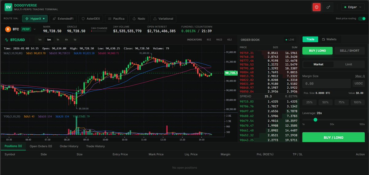 DOGGYVERSE tweet media